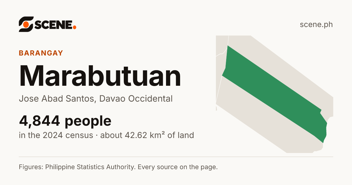 Marabutuan, Jose Abad Santos, barangay: 4,844 people in the 2024 census