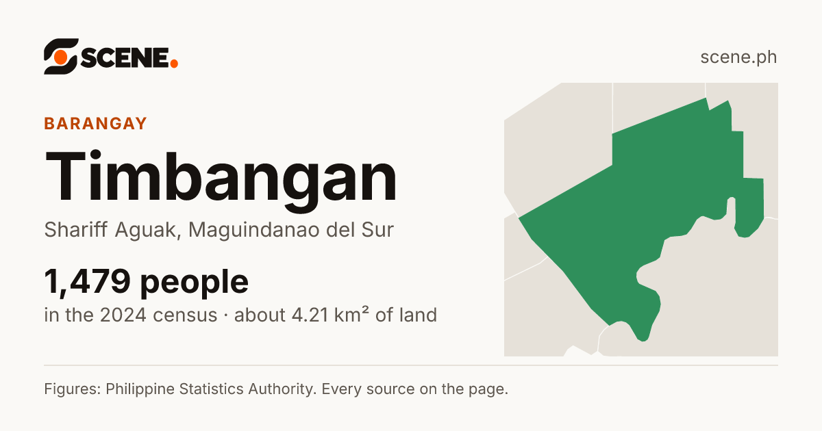 Timbangan, Shariff Aguak, barangay: 1,479 people in the 2024 census