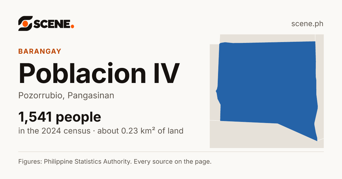 Poblacion IV, Pozorrubio, barangay: 1,541 people in the 2024 census