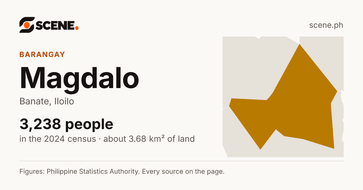Magdalo, Banate, barangay: 3,238 people in the 2024 census
