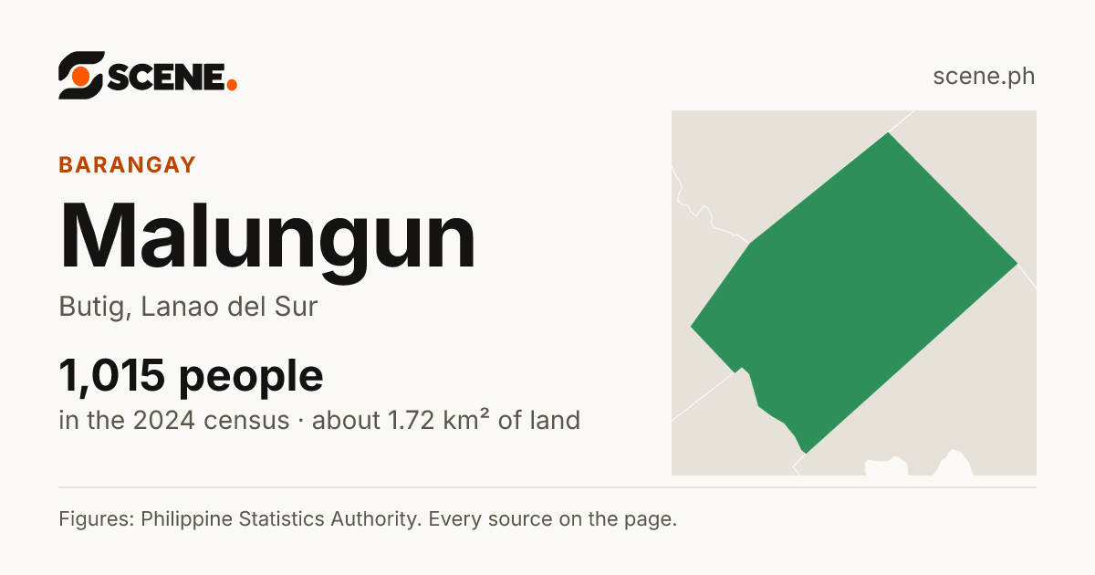 Malungun, Butig, barangay: 1,015 people in the 2024 census
