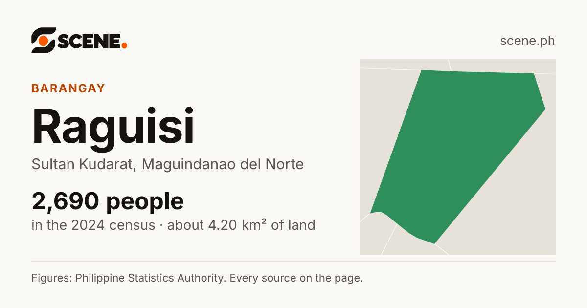 Raguisi, Sultan Kudarat, barangay: 2,690 people in the 2024 census