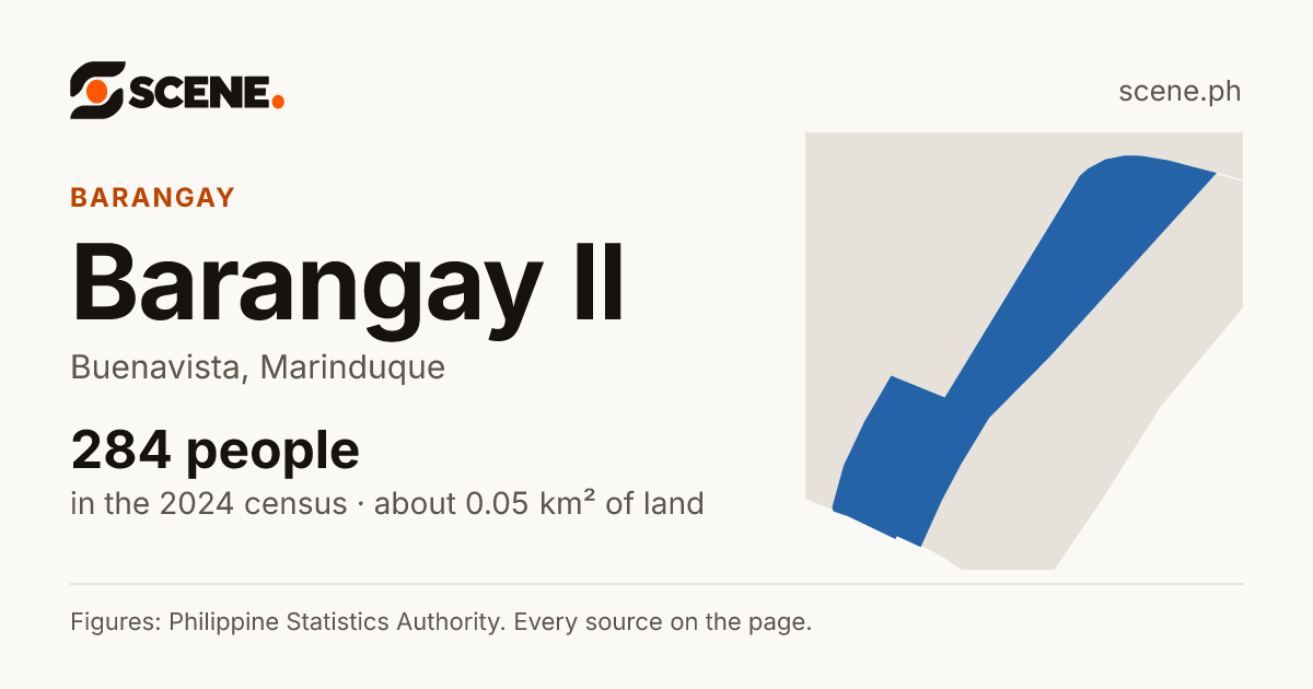 Barangay II, Buenavista, barangay: 284 people in the 2024 census