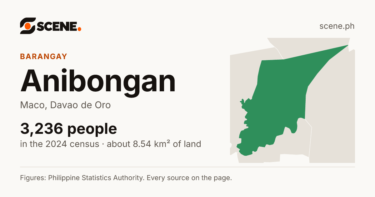 Anibongan, Maco, barangay: 3,236 people in the 2024 census