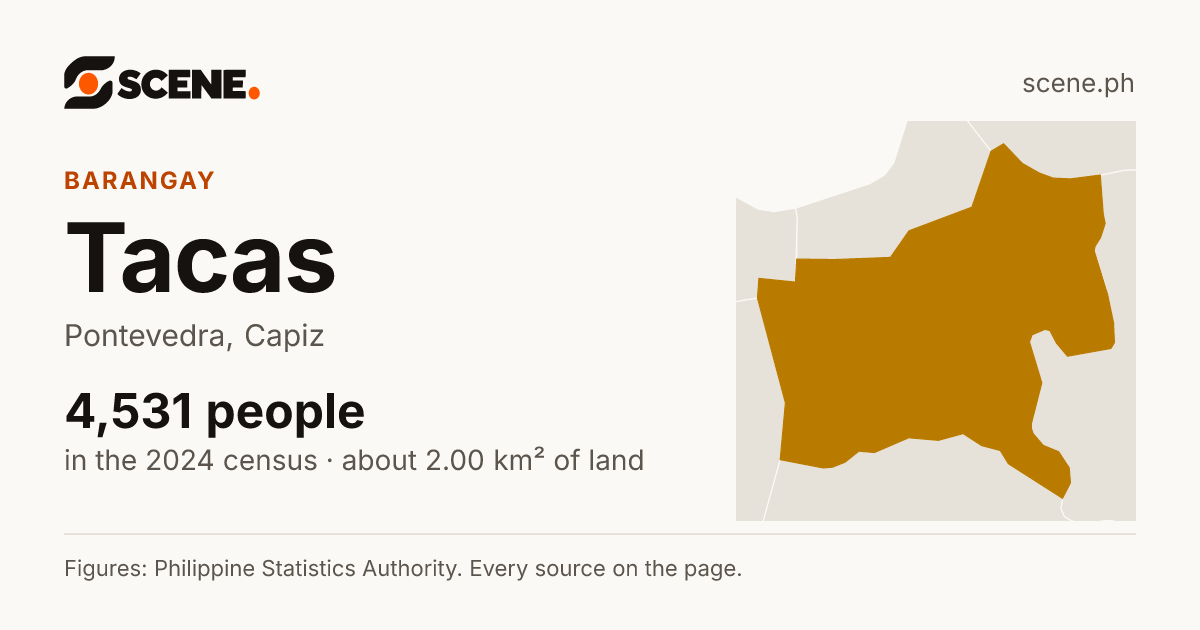 Tacas, Pontevedra, barangay: 4,531 people in the 2024 census