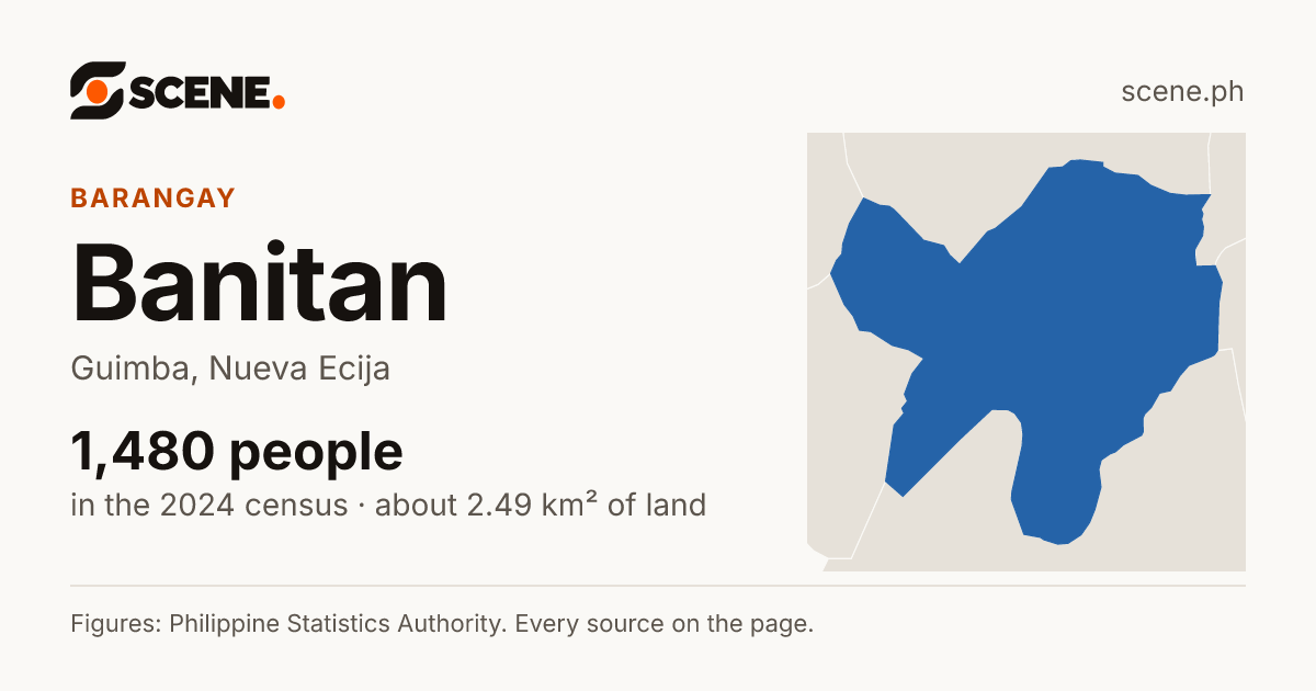Banitan, Guimba, barangay: 1,480 people in the 2024 census