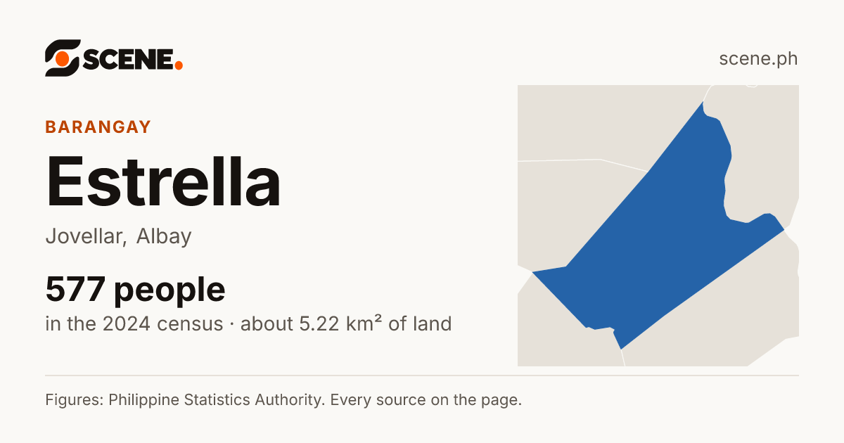 Estrella, Jovellar, barangay: 577 people in the 2024 census
