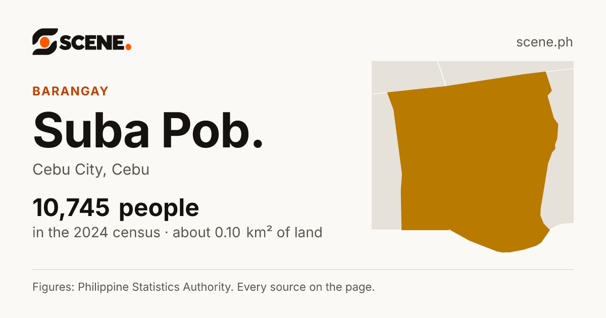 Suba Pob., Cebu City, barangay: 10,745 people in the 2024 census