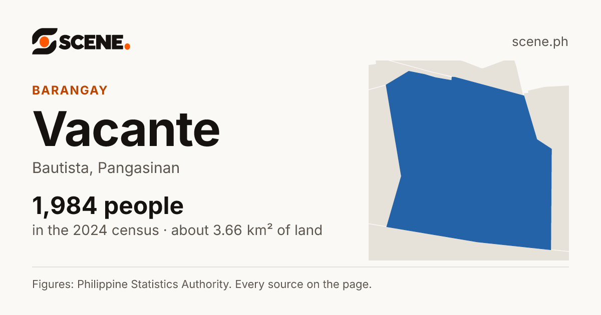 Vacante, Bautista, barangay: 1,984 people in the 2024 census