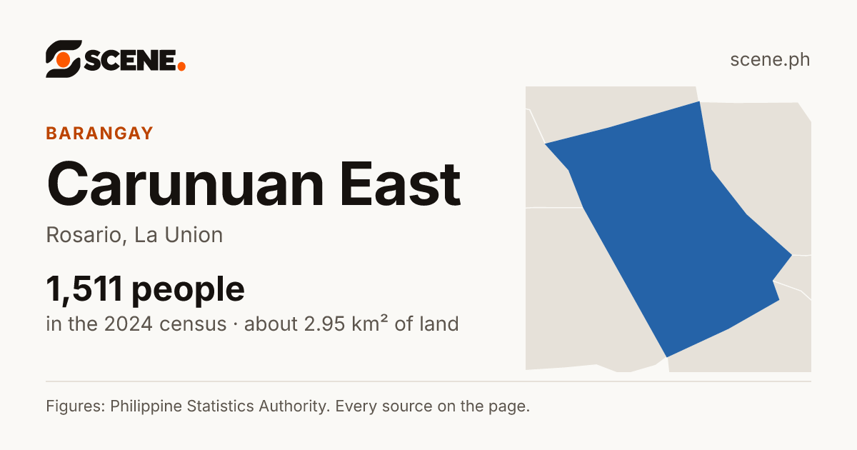 Carunuan East, Rosario, barangay: 1,511 people in the 2024 census