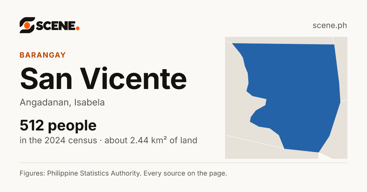 San Vicente, Angadanan, barangay: 512 people in the 2024 census