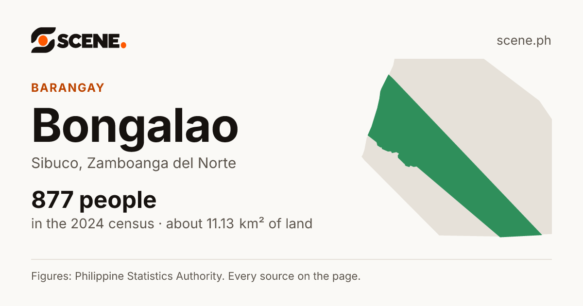 Bongalao, Sibuco, barangay: 877 people in the 2024 census