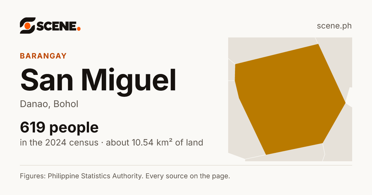 San Miguel, Danao, barangay: 619 people in the 2024 census