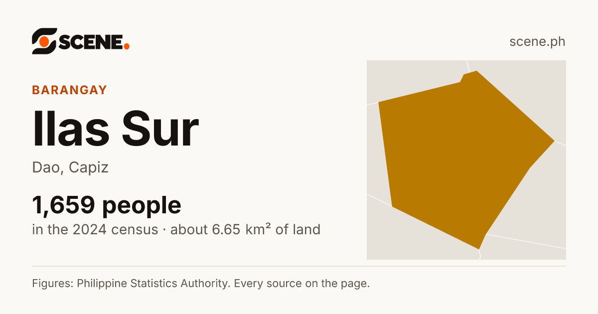 Ilas Sur, Dao, barangay: 1,659 people in the 2024 census