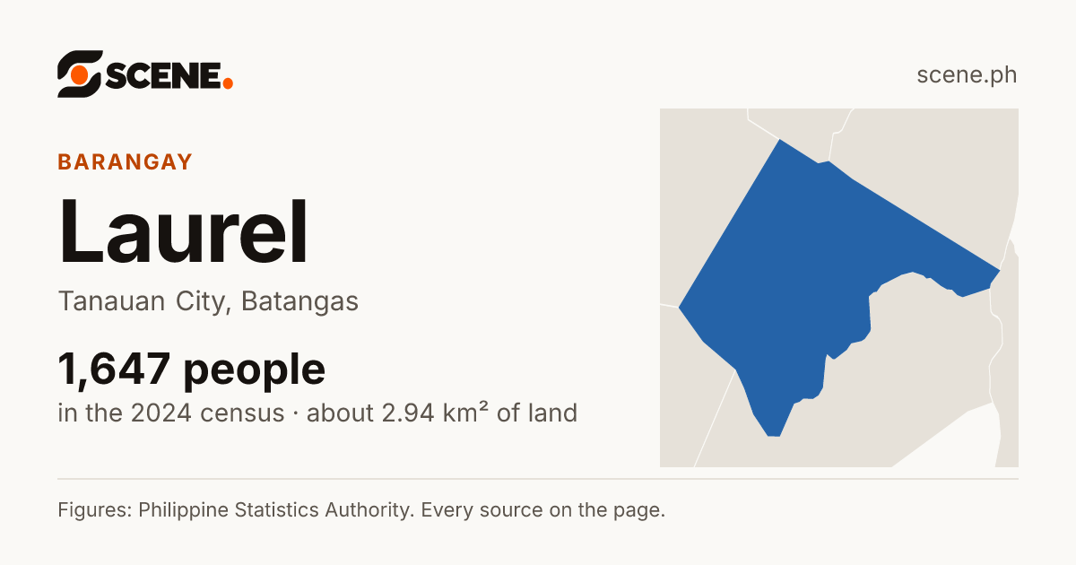 Laurel, Tanauan City, barangay: 1,647 people in the 2024 census