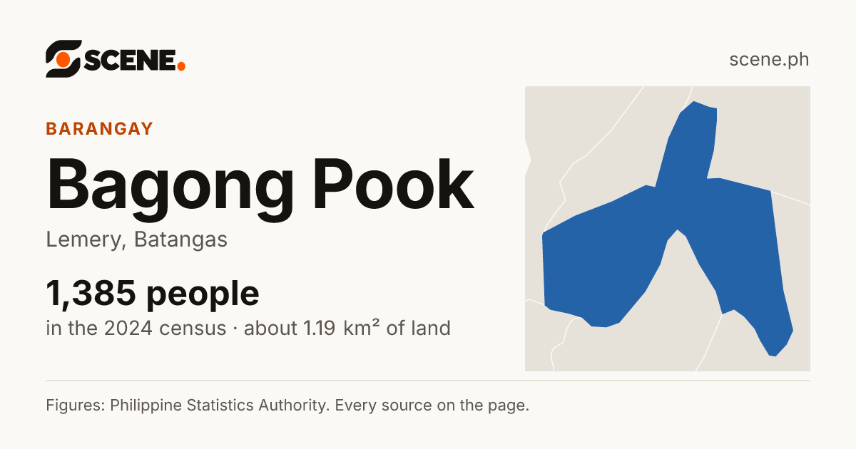 Bagong Pook, Lemery, barangay: 1,385 people in the 2024 census