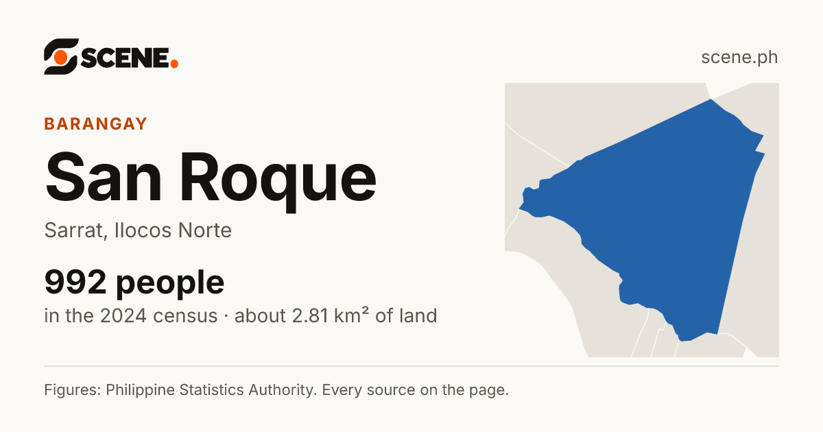 San Roque, Sarrat, barangay: 992 people in the 2024 census