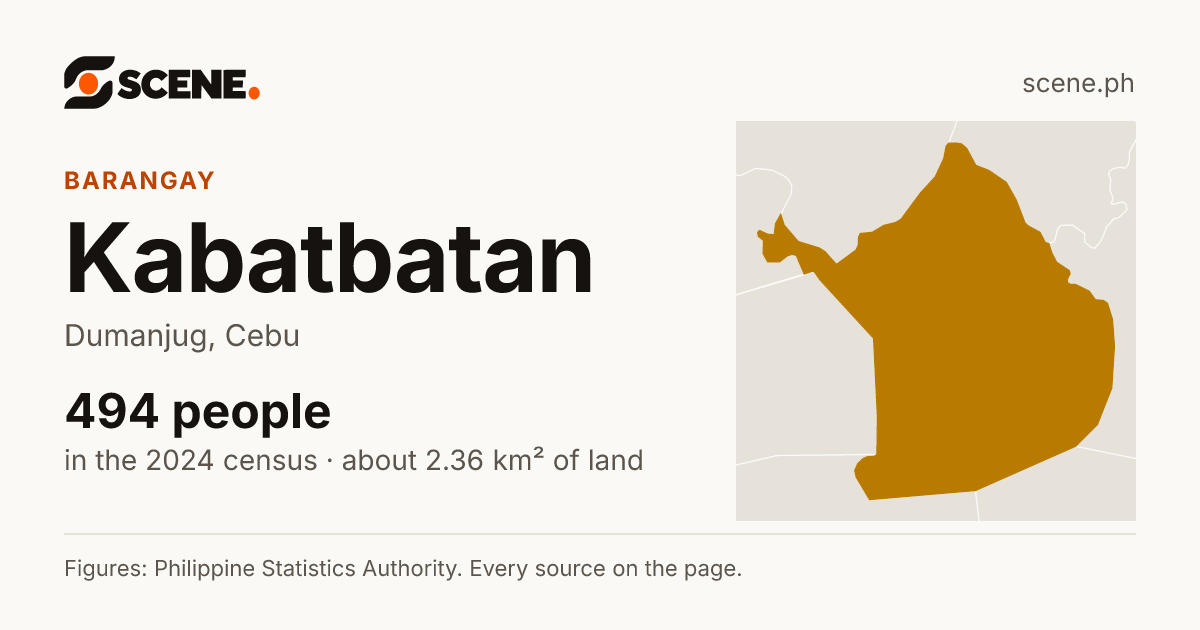 Kabatbatan, Dumanjug, barangay: 494 people in the 2024 census