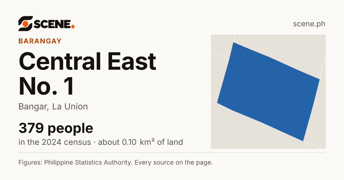 Central East No. 1, Bangar, barangay: 379 people in the 2024 census