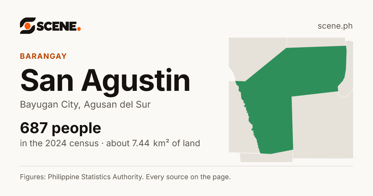 San Agustin, Bayugan City, barangay: 687 people in the 2024 census
