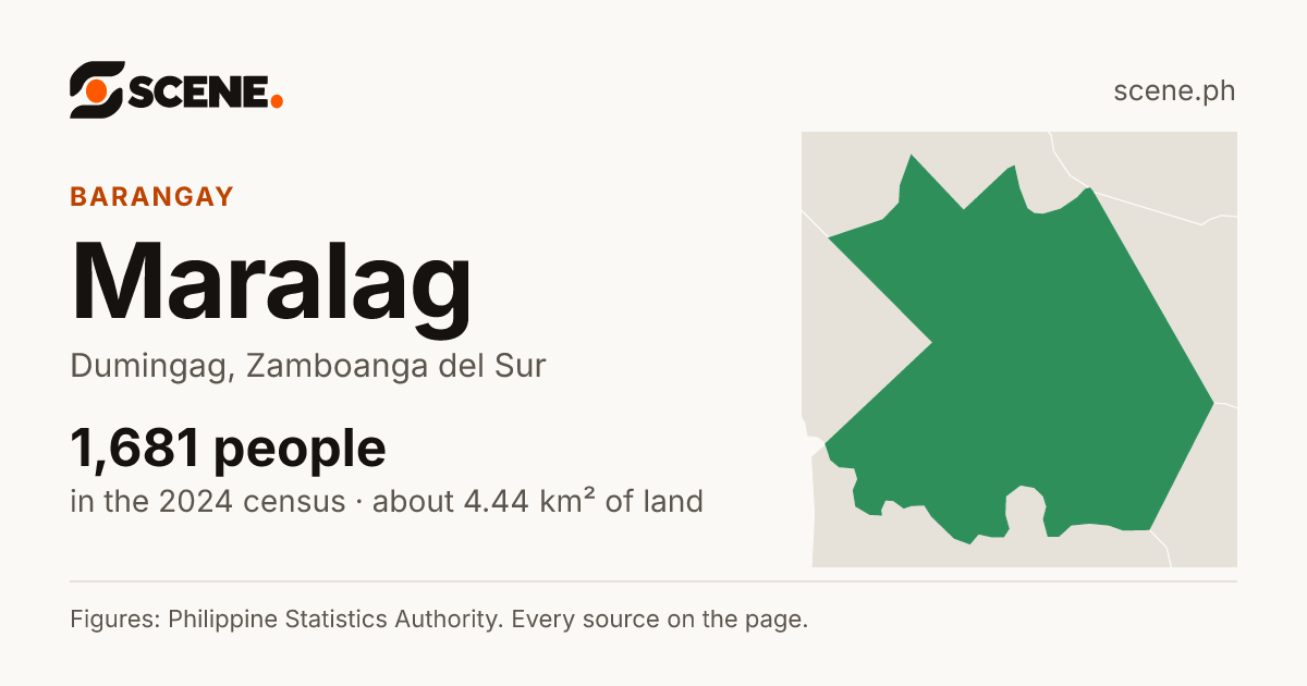 Maralag, Dumingag, barangay: 1,681 people in the 2024 census