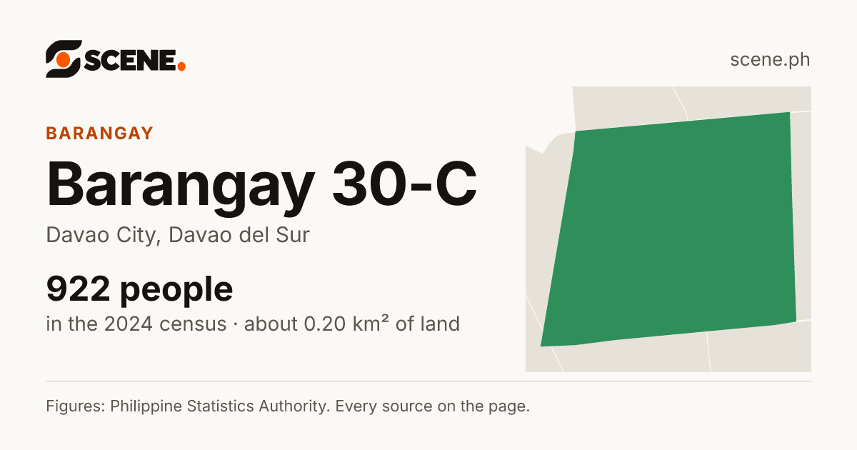 Barangay 30-C, Davao City, barangay: 922 people in the 2024 census
