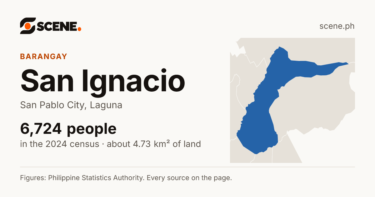 San Ignacio, San Pablo City, barangay: 6,724 people in the 2024 census