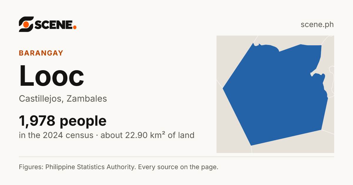 Looc, Castillejos, barangay: 1,978 people in the 2024 census