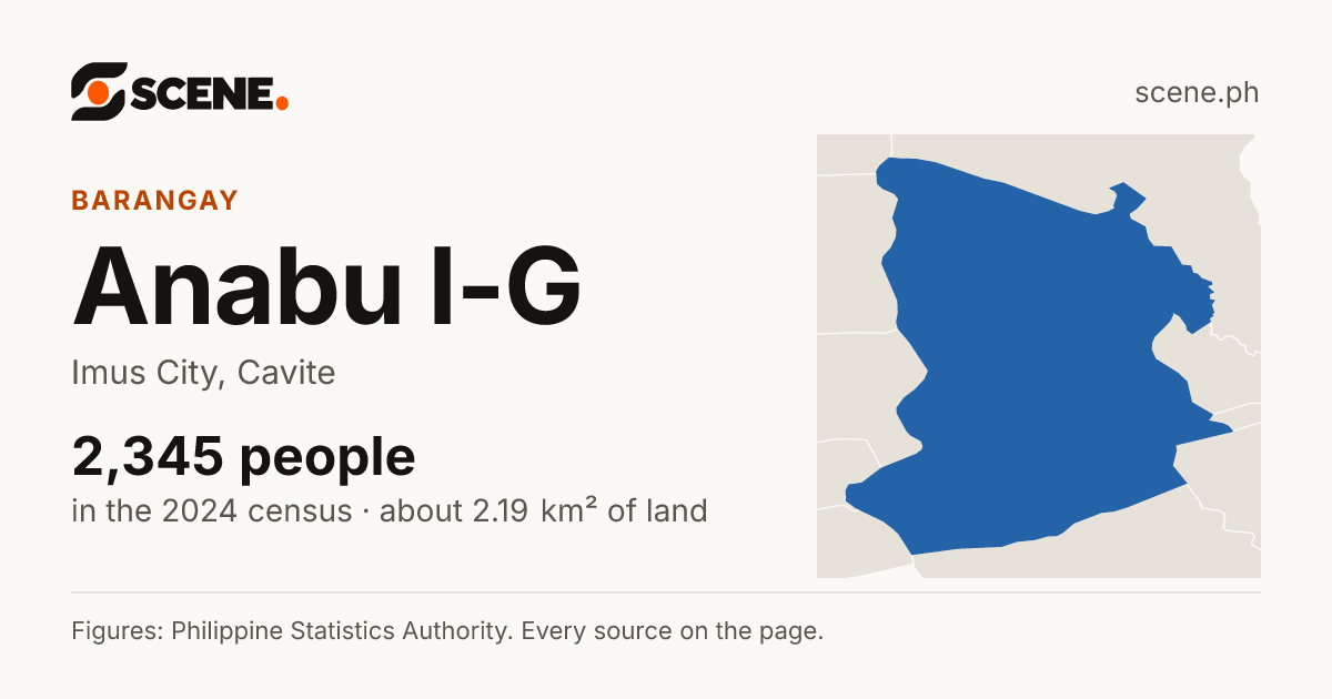 Anabu I-G, Imus City, barangay: 2,345 people in the 2024 census