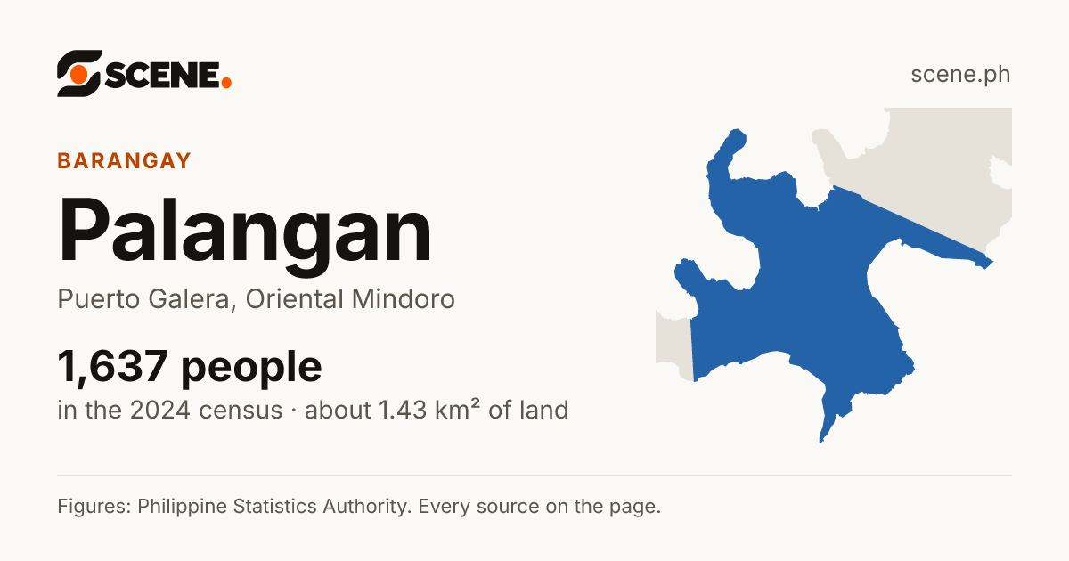 Palangan, Puerto Galera, barangay: 1,637 people in the 2024 census