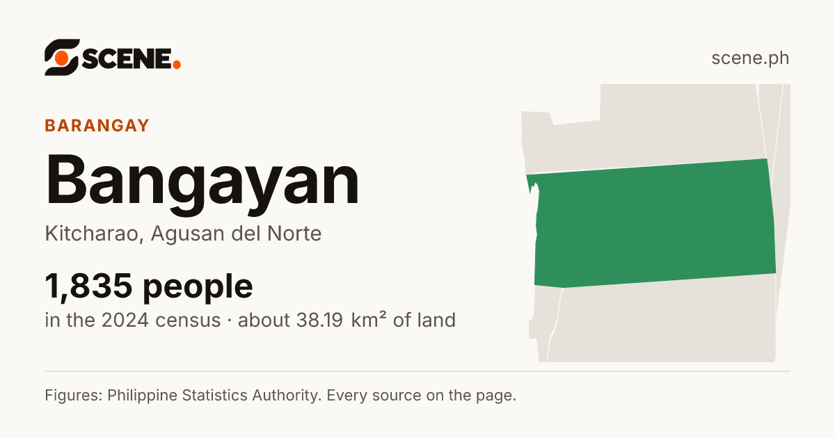 Bangayan, Kitcharao, barangay: 1,835 people in the 2024 census