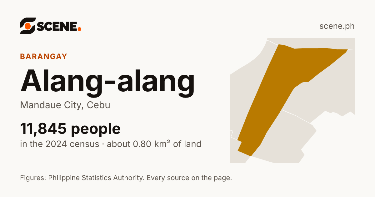 Alang-alang, Mandaue City, barangay: 11,845 people in the 2024 census