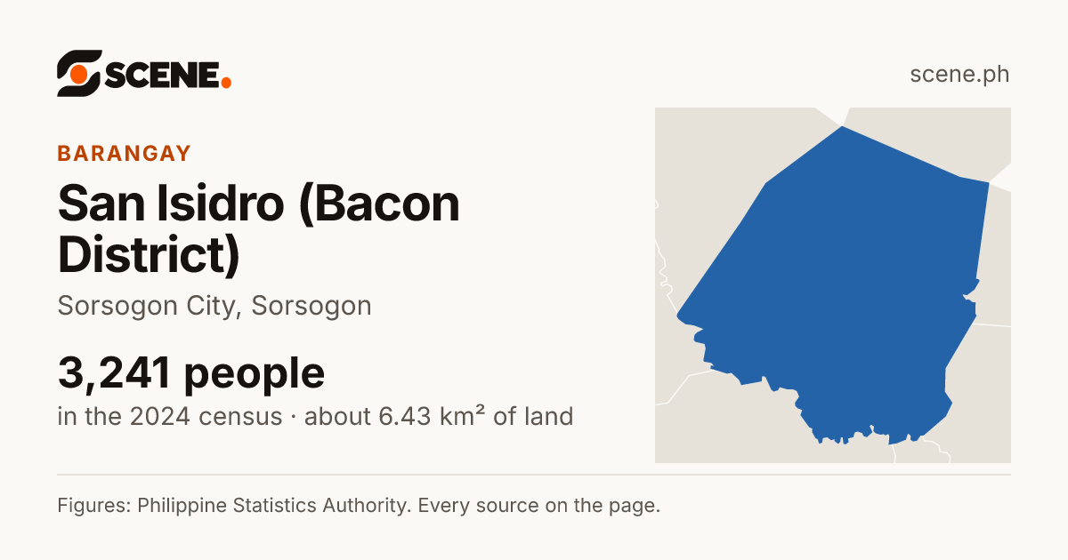 San Isidro (Bacon District), Sorsogon City, barangay: 3,241 people in the 2024 census