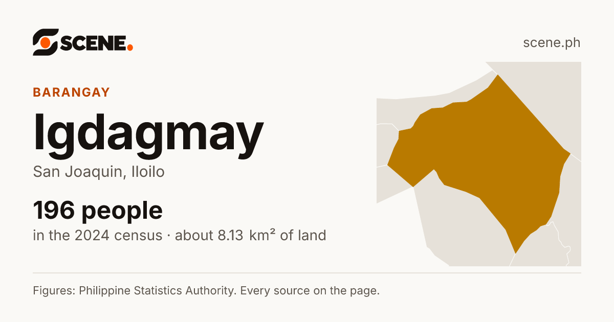 Igdagmay, San Joaquin, barangay: 196 people in the 2024 census