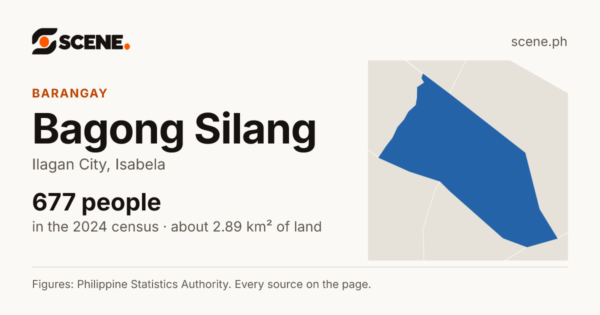Bagong Silang, Ilagan City, barangay: 677 people in the 2024 census