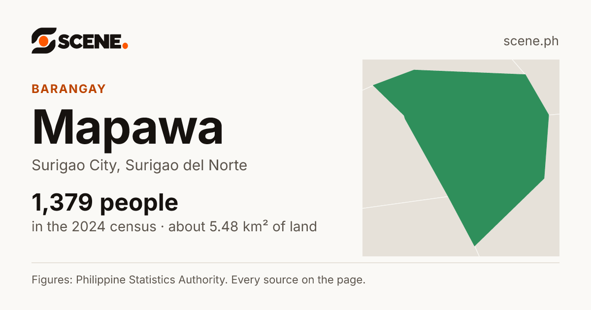 Mapawa, Surigao City, barangay: 1,379 people in the 2024 census