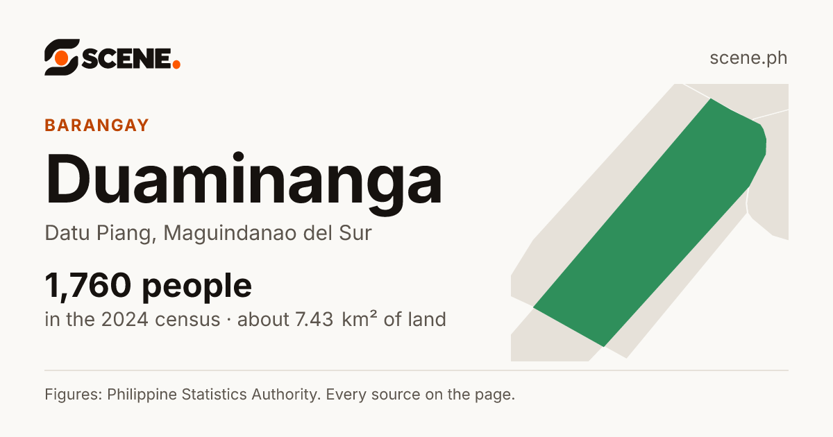 Duaminanga, Datu Piang, barangay: 1,760 people in the 2024 census