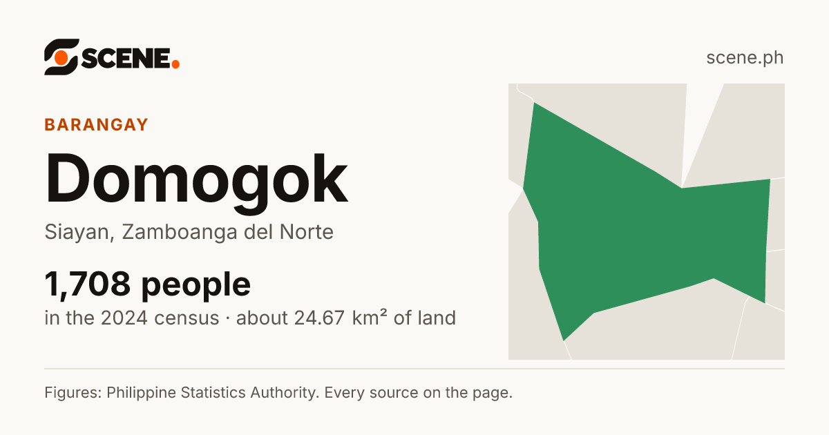 Domogok, Siayan, barangay: 1,708 people in the 2024 census