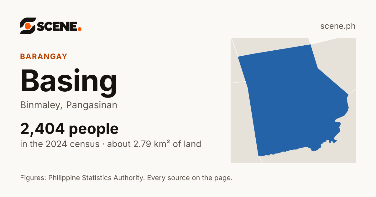 Basing, Binmaley, barangay: 2,404 people in the 2024 census