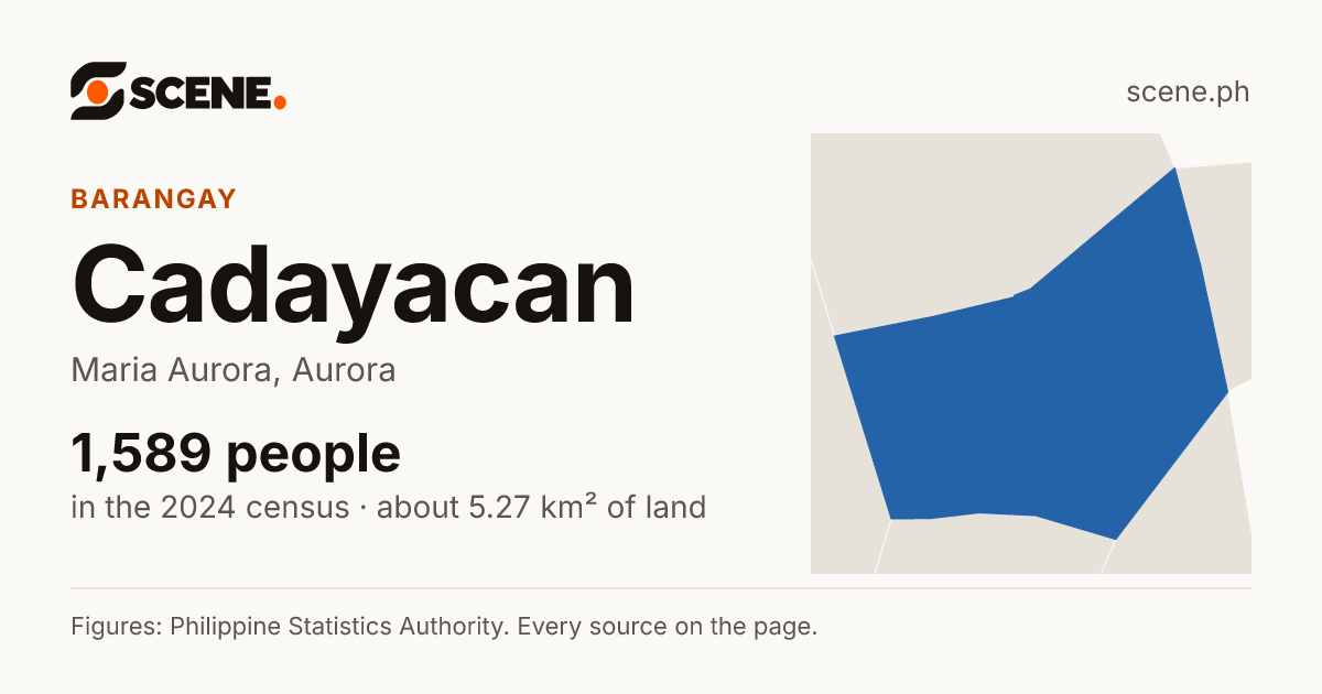 Cadayacan, Maria Aurora, barangay: 1,589 people in the 2024 census