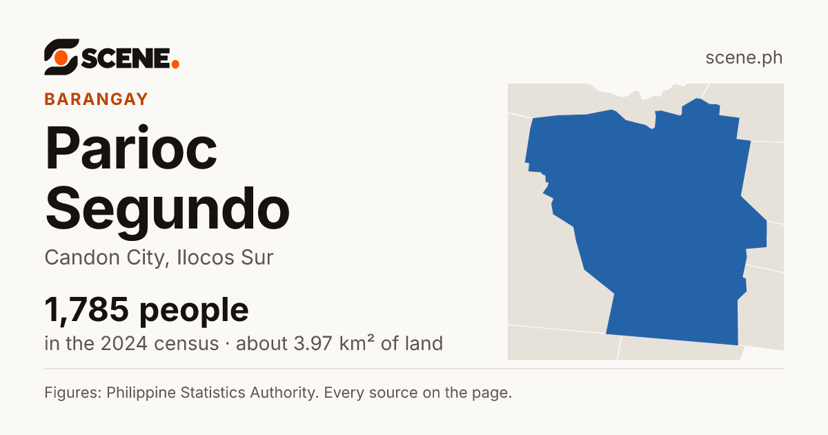 Parioc Segundo, Candon City, barangay: 1,785 people in the 2024 census