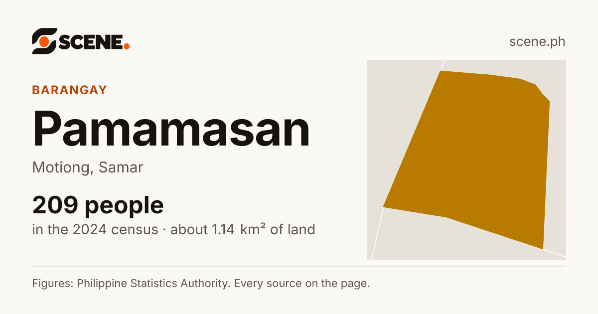 Pamamasan, Motiong, barangay: 209 people in the 2024 census