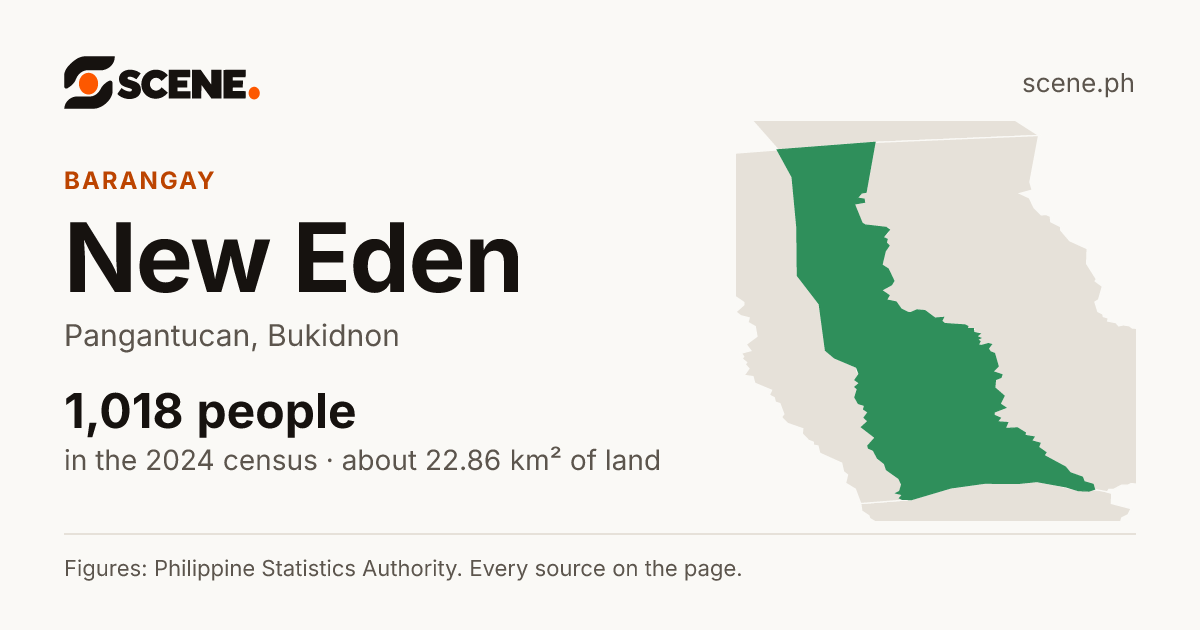 New Eden, Pangantucan, barangay: 1,018 people in the 2024 census