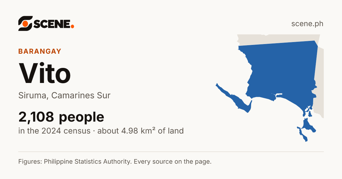 Vito, Siruma, barangay: 2,108 people in the 2024 census