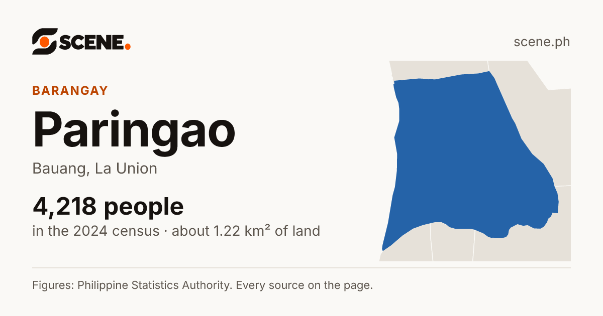 Paringao, Bauang, barangay: 4,218 people in the 2024 census