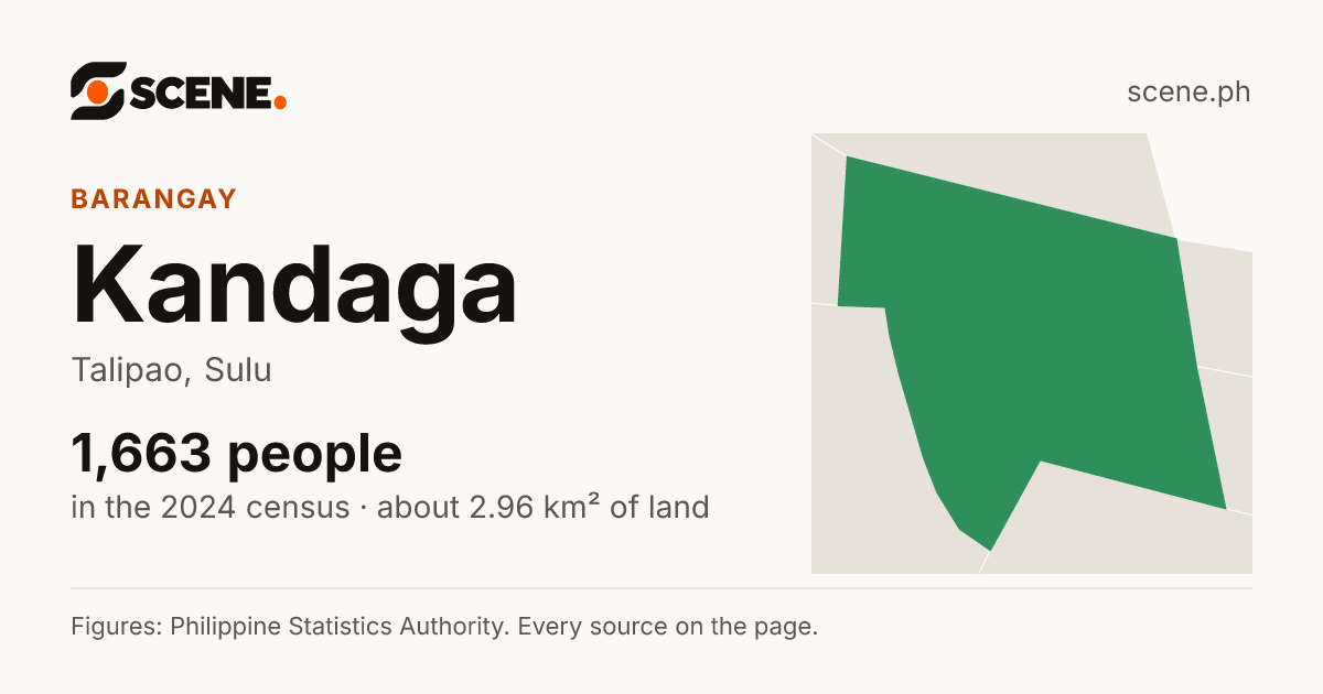 Kandaga, Talipao, barangay: 1,663 people in the 2024 census