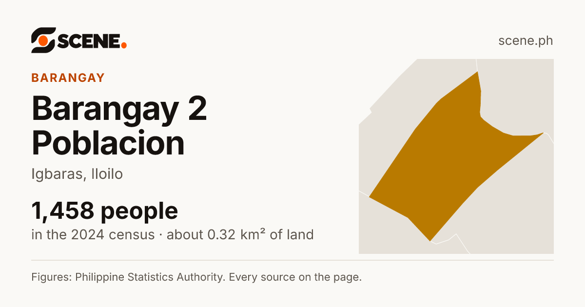 Barangay 2 Poblacion, Igbaras, barangay: 1,458 people in the 2024 census