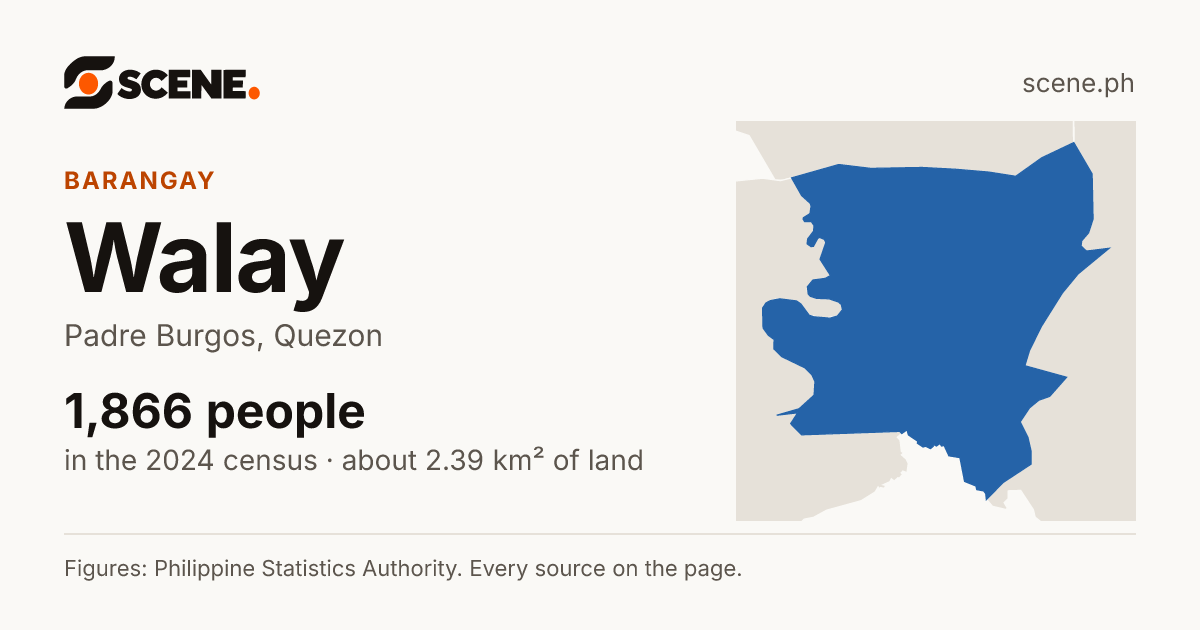 Walay, Padre Burgos, barangay: 1,866 people in the 2024 census