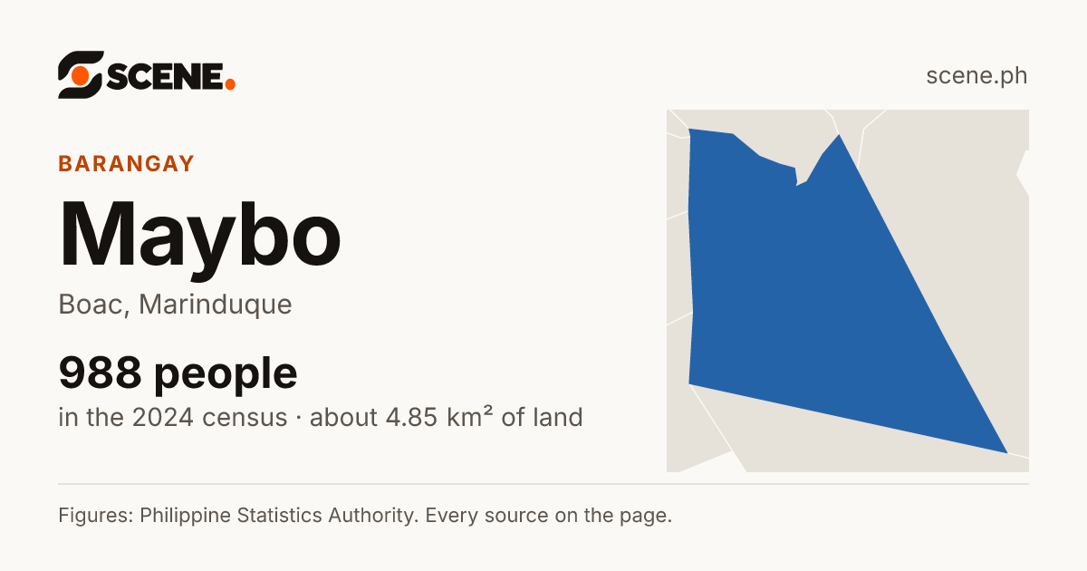 Maybo, Boac, barangay: 988 people in the 2024 census