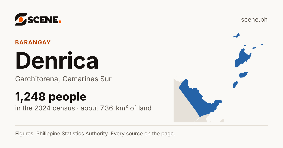 Denrica, Garchitorena, barangay: 1,248 people in the 2024 census